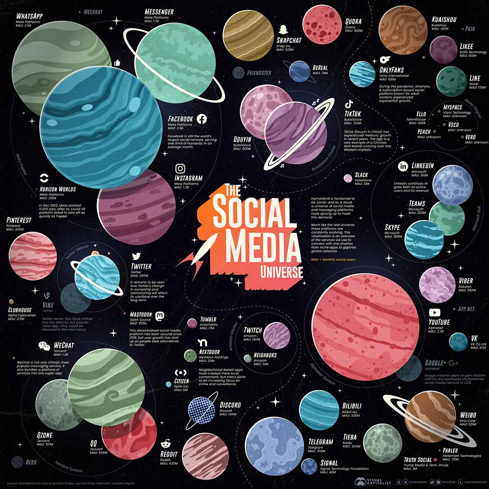 Content Creators and the World of Social Media