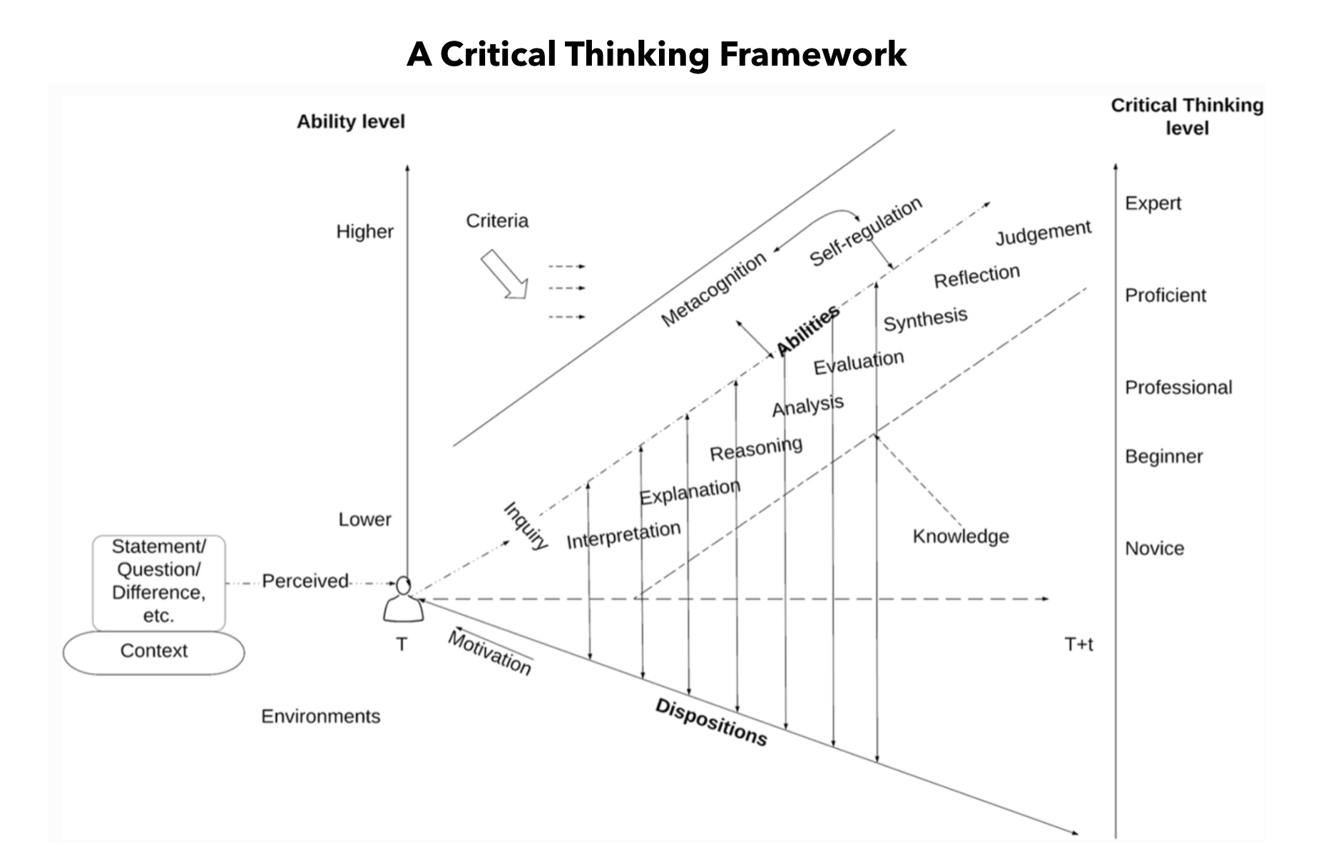 Critical Thinking solutions for success