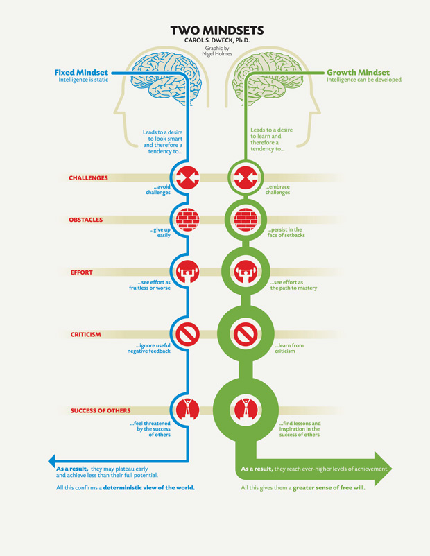 Growth Mindset as the Key to Business Success