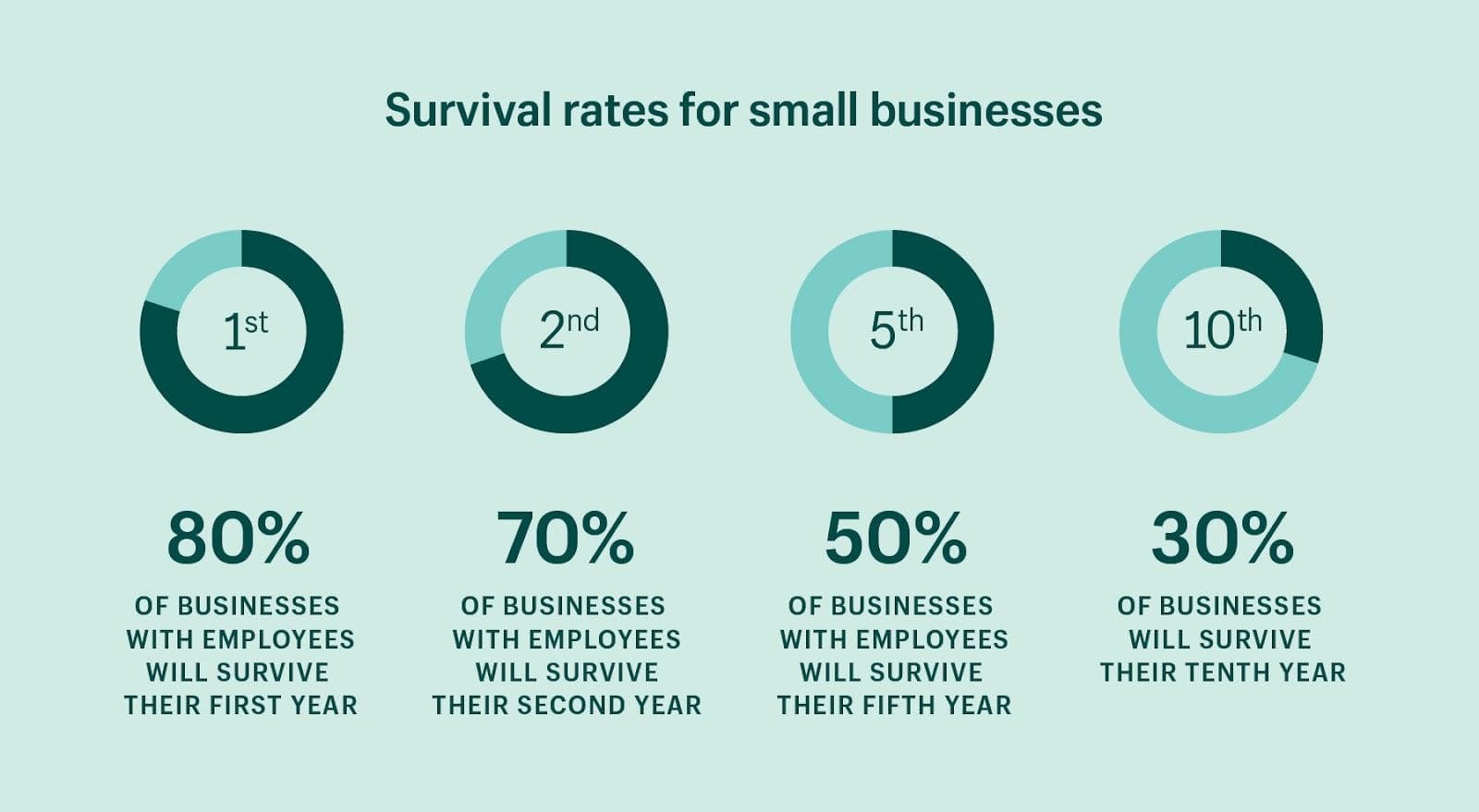 Avoid small business failure by adopting a growth mindset