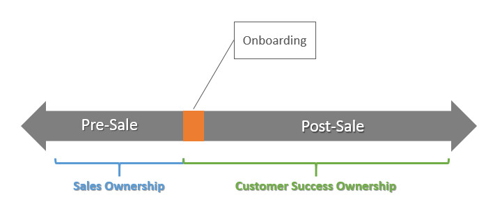 The Customer Sales Manager versus the sales manger