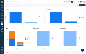 Freshsales Analytics for Business Development and sales activities for solopreneurs