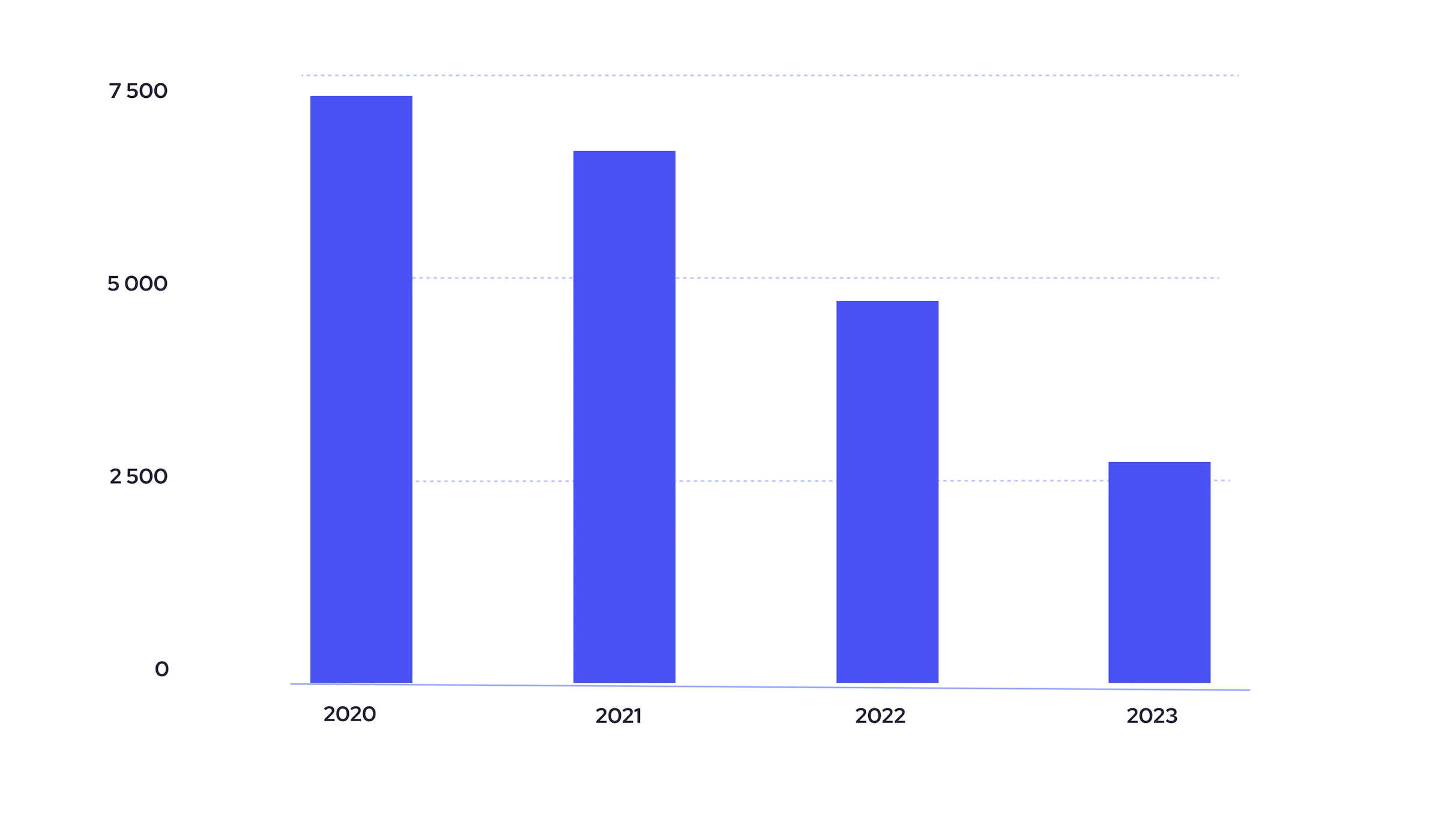 Number of AI Driven Companies for Chat GPT and the New Corporate Admin Reality