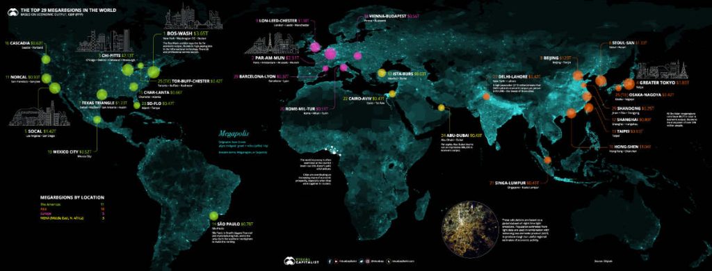 Megaregions of the Global Economy