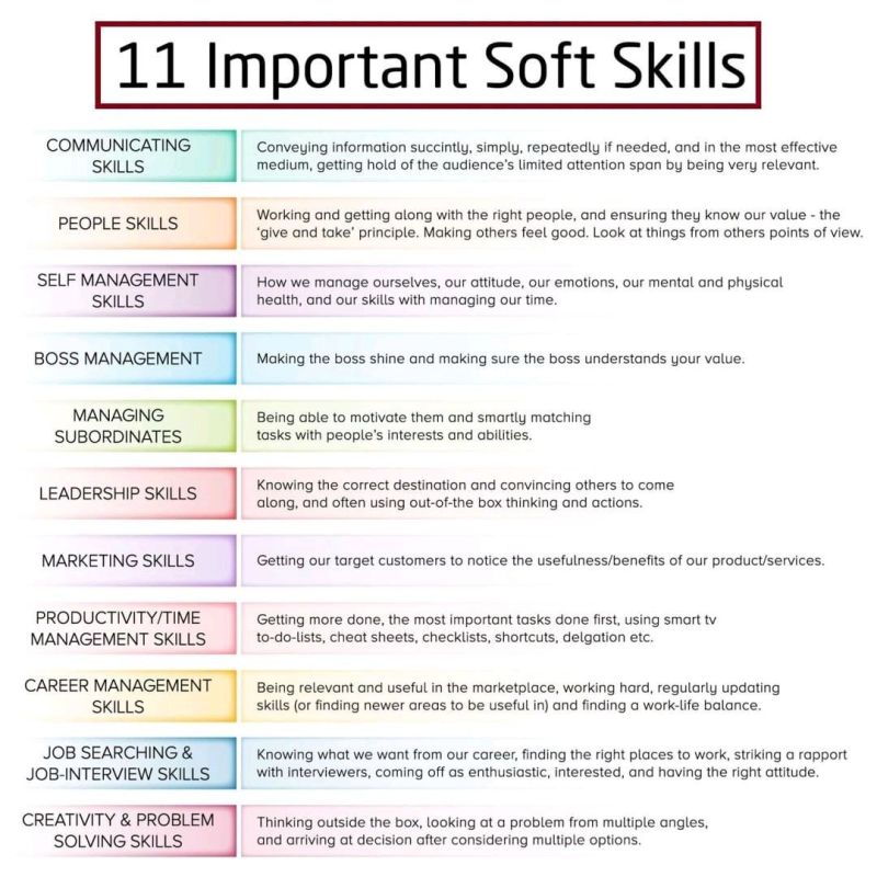 Collaboration and soft skills of the future