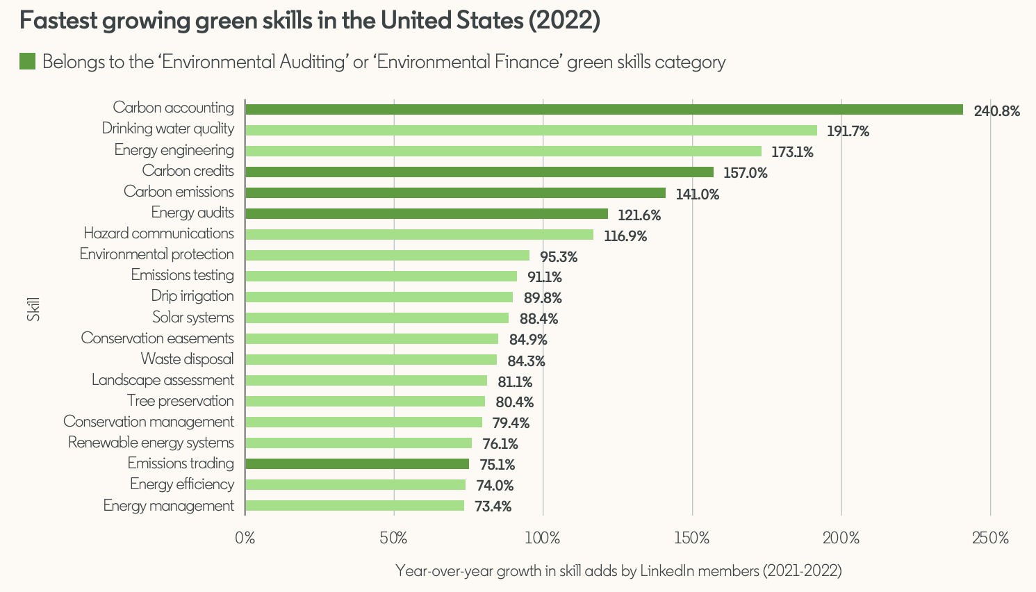 COP28 and Green Jobs in Demand Green Skills