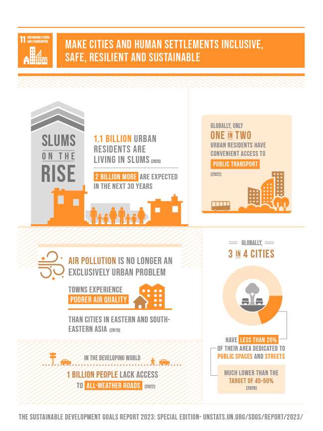 Sustainable Development Goal 11 making cities more sustainable and resilient