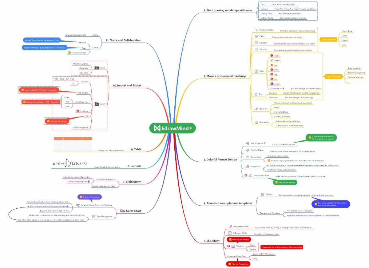 EdrawMind MindMapping Software