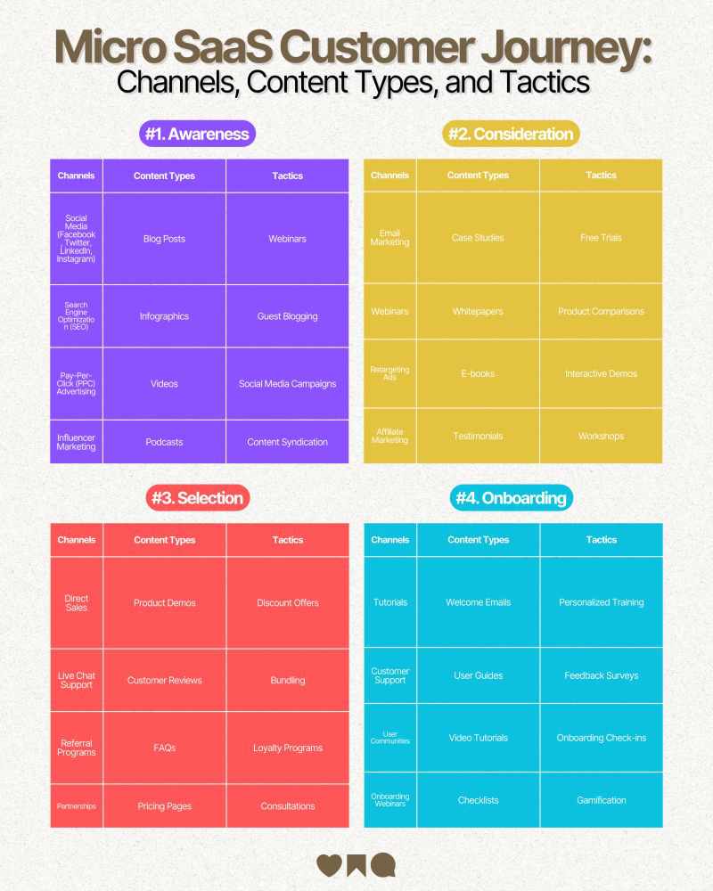 Micro SaaS opportunities