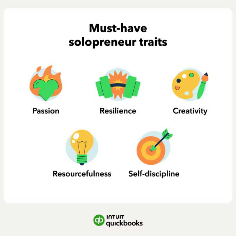 Must have solopreneur traits for success