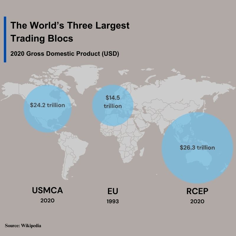 The World's largest Trading Blocs