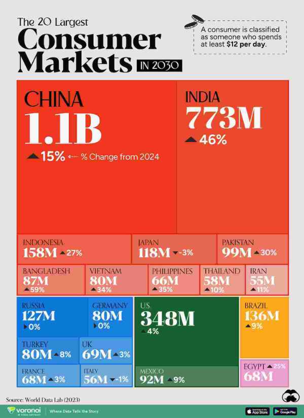 The best markets for international expansion