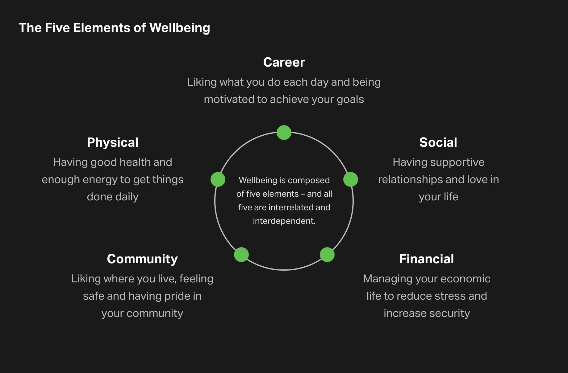 Models of Employee well-being to avoid burnout