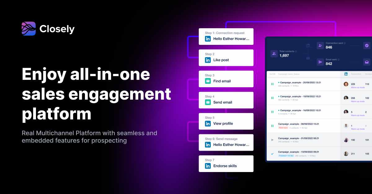 Multichannel LinkedIn Campaign with Closely