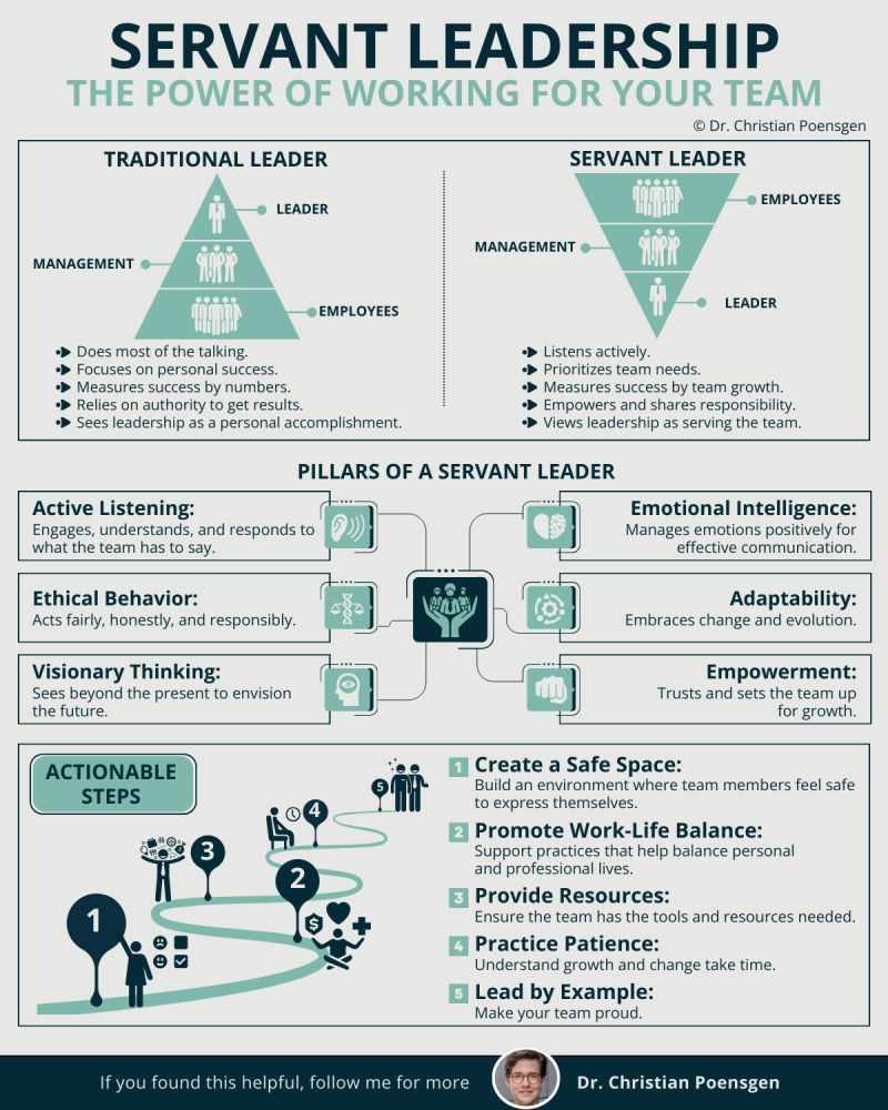 Servant leader versus traditional leader