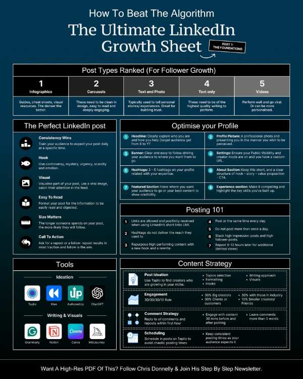 LinkedIn content marketing strategies