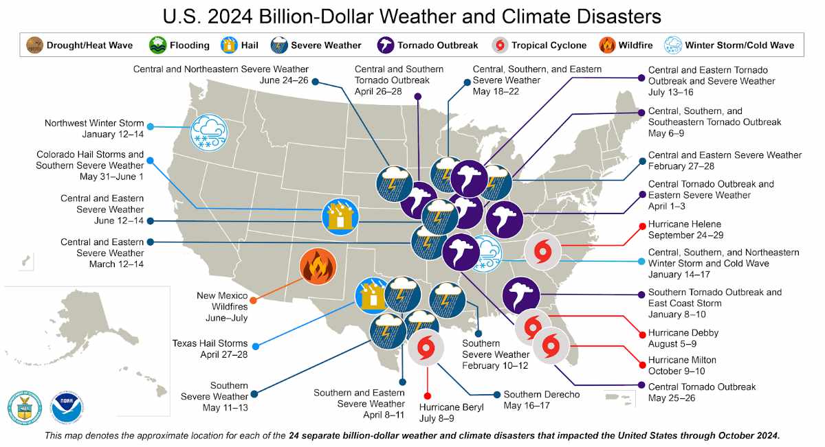 Ecomomic Impact of US Climate Events