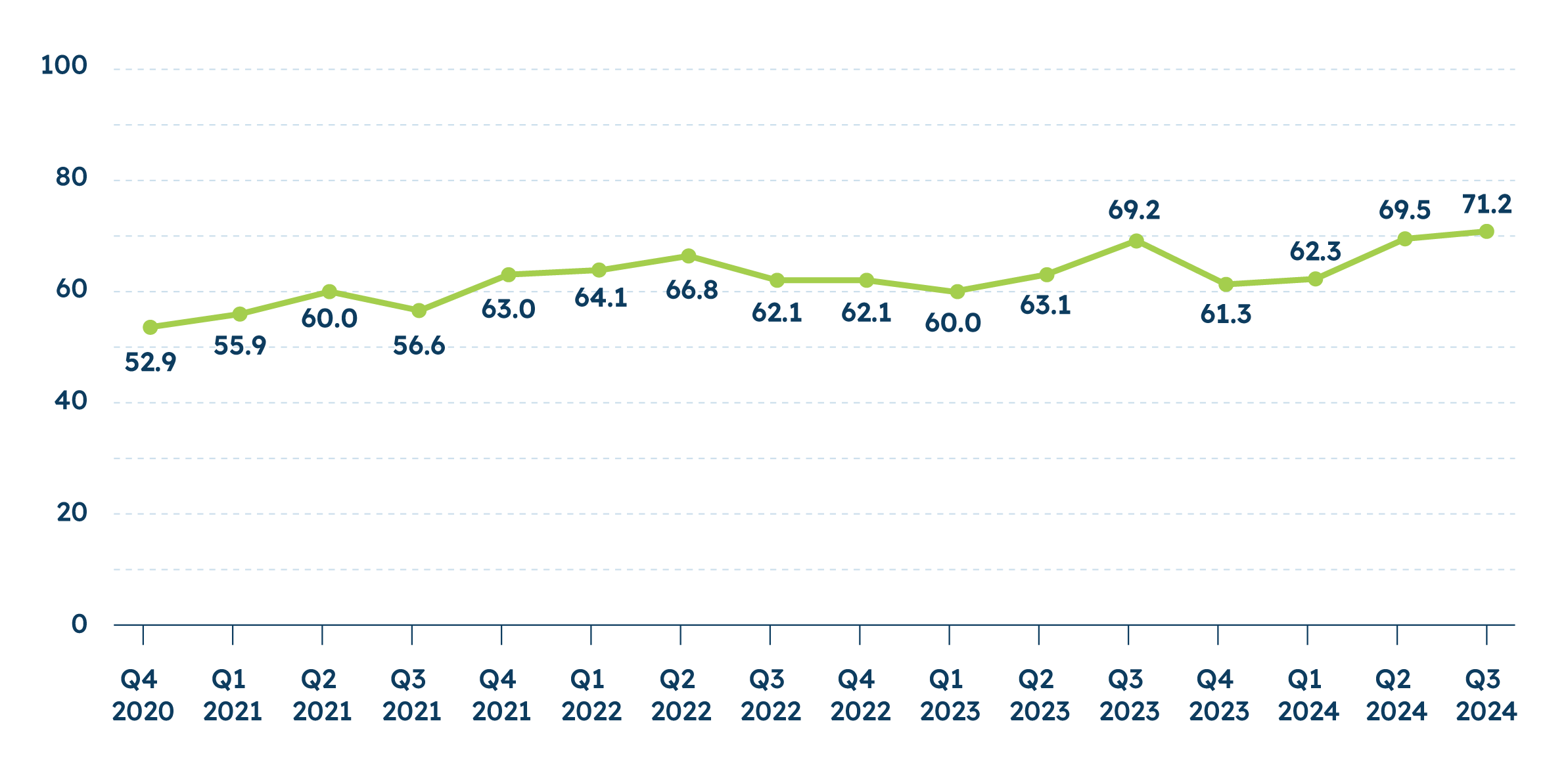 Metlife US Chamber of Commerce Small Business Index