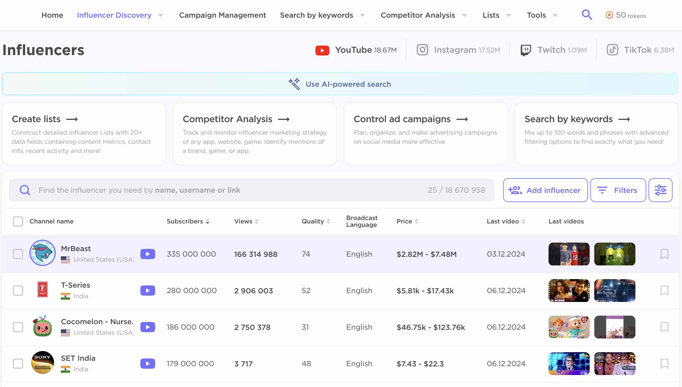 How to find global influencers with Semrush