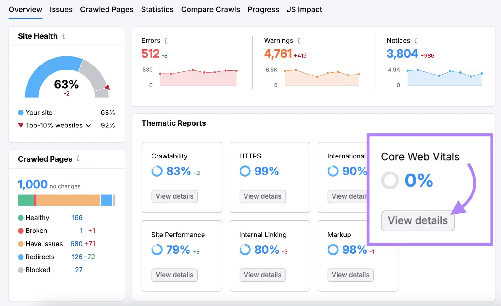 Core Web Vitals for Blogging Site