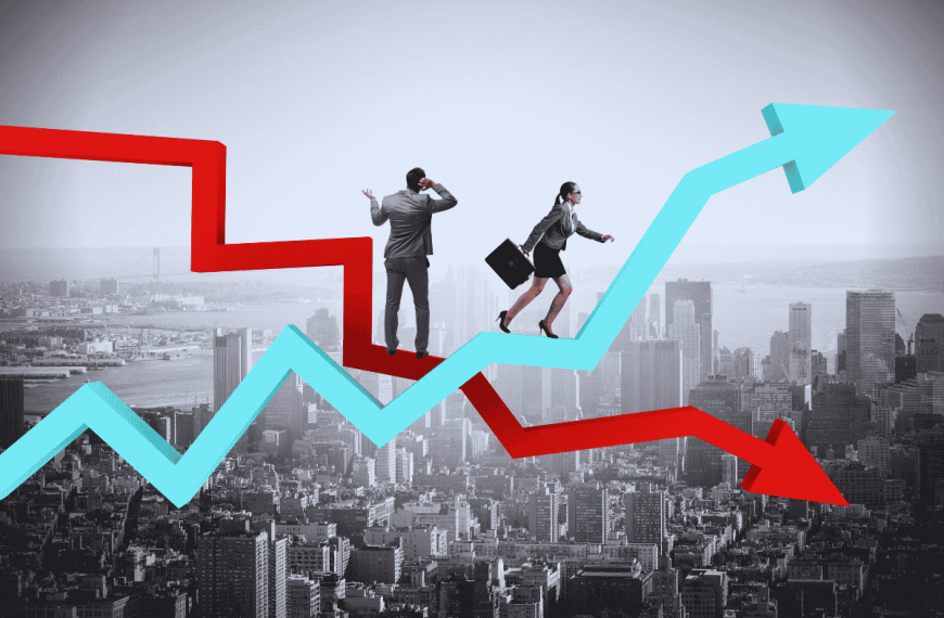 Global economic risk