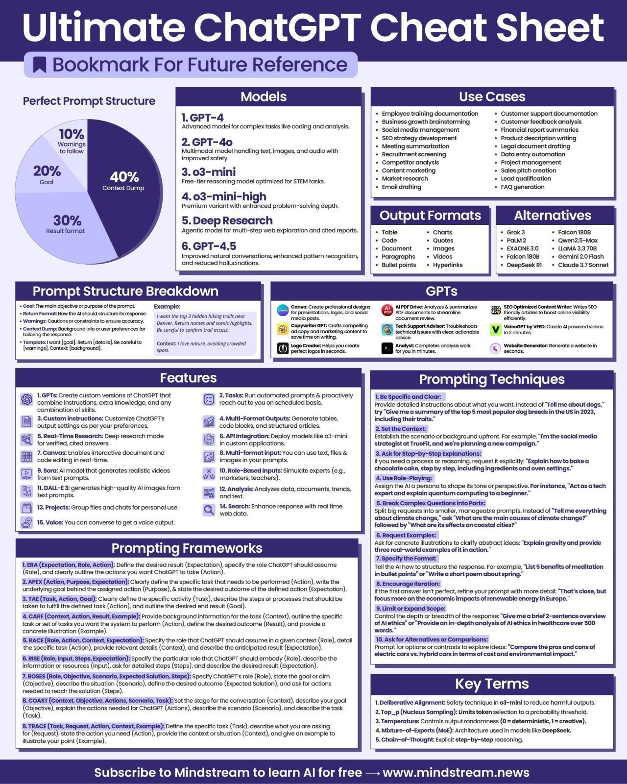 ChatGPT Prompting Cheatsheet
